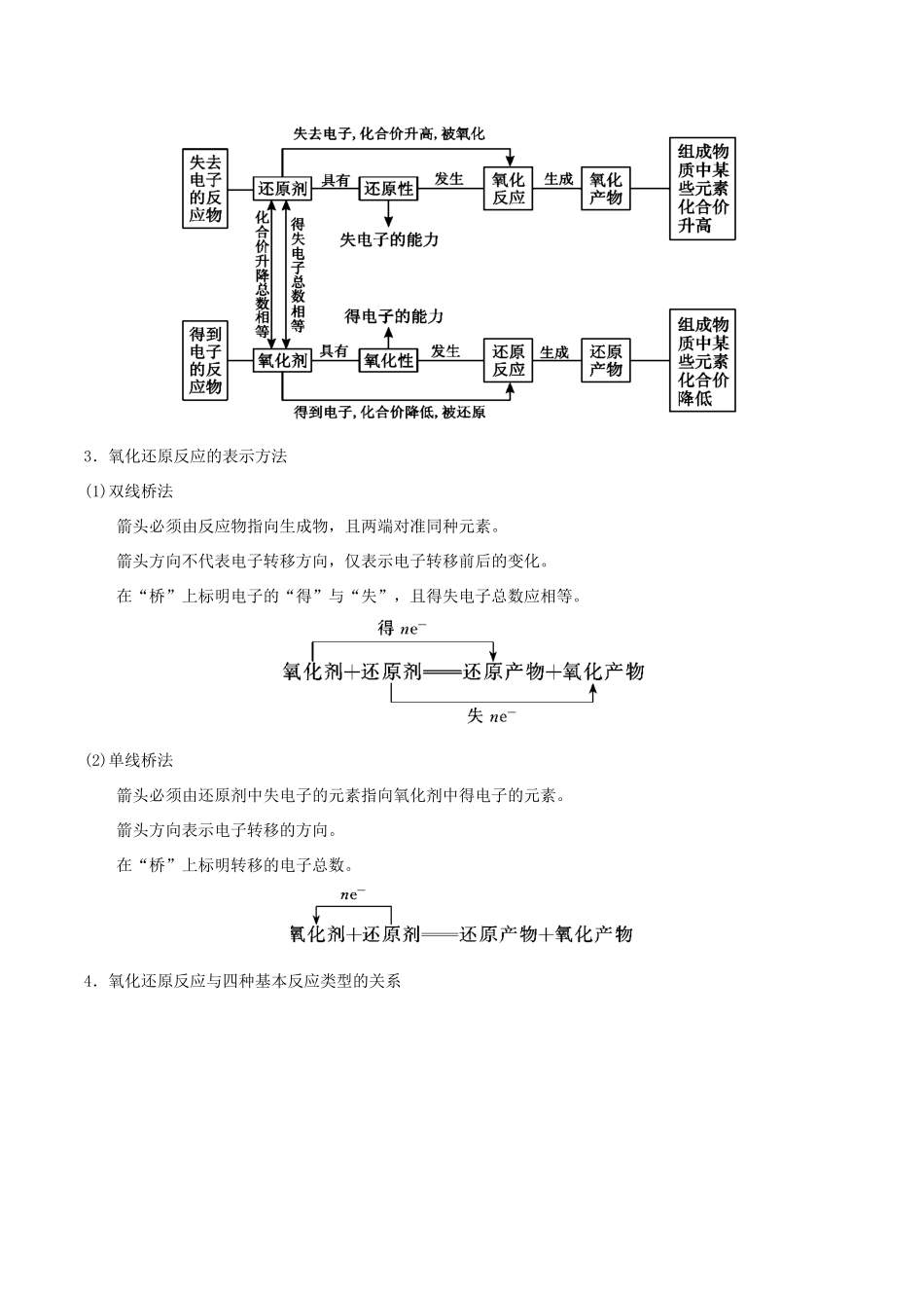 高考化学命题热点提分攻略 专题04 氧化还原反应难点突破学案-人教版高三全册化学学案_第3页