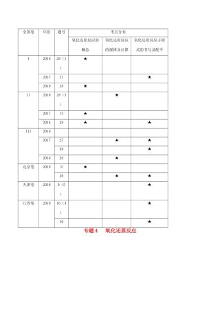 高考化学命题热点提分攻略 专题04 氧化还原反应难点突破学案-人教版高三全册化学学案