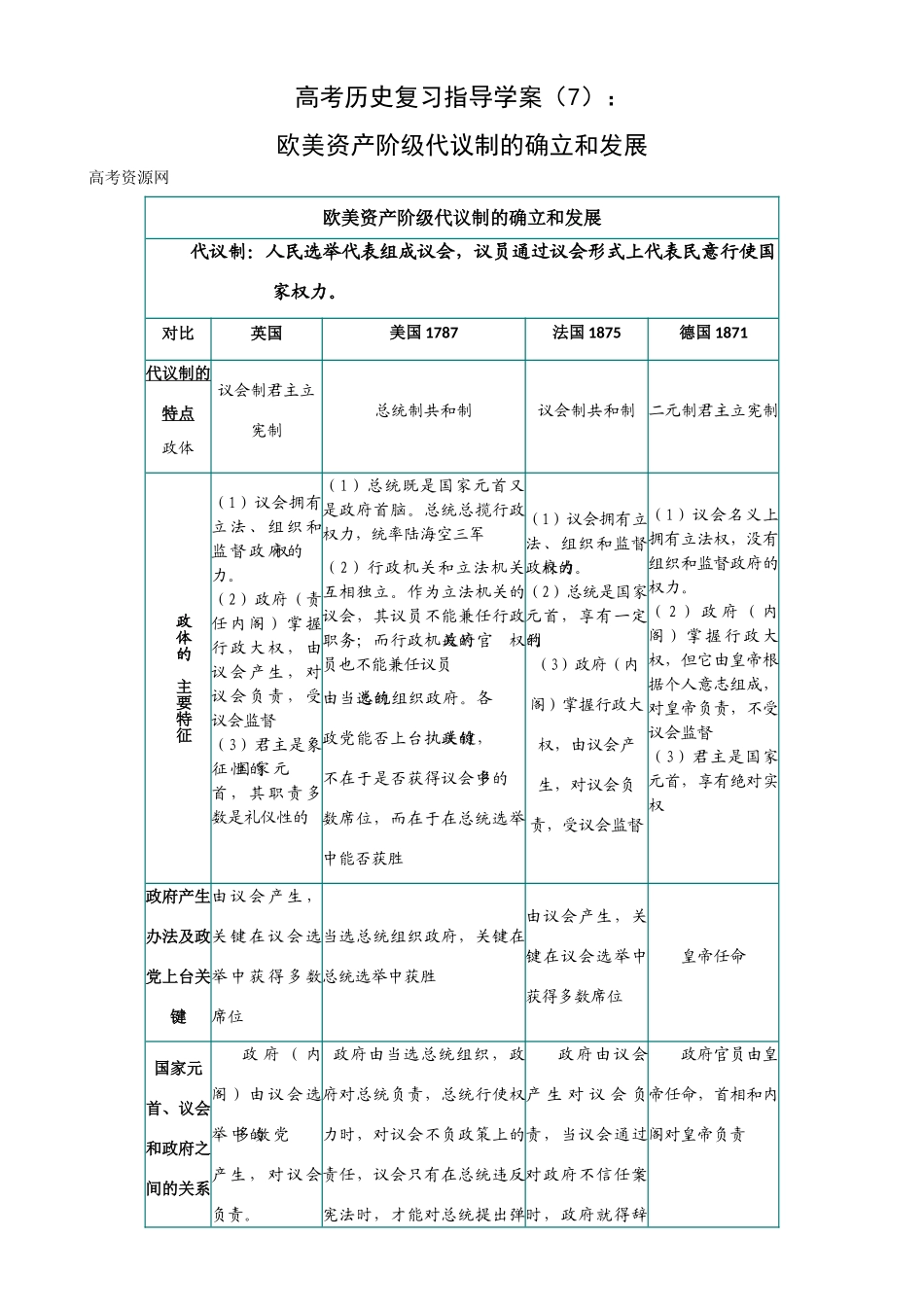 高考历史复习指导学案（7）：欧美资产阶级代议制的确立和发展（新人教版）_第1页