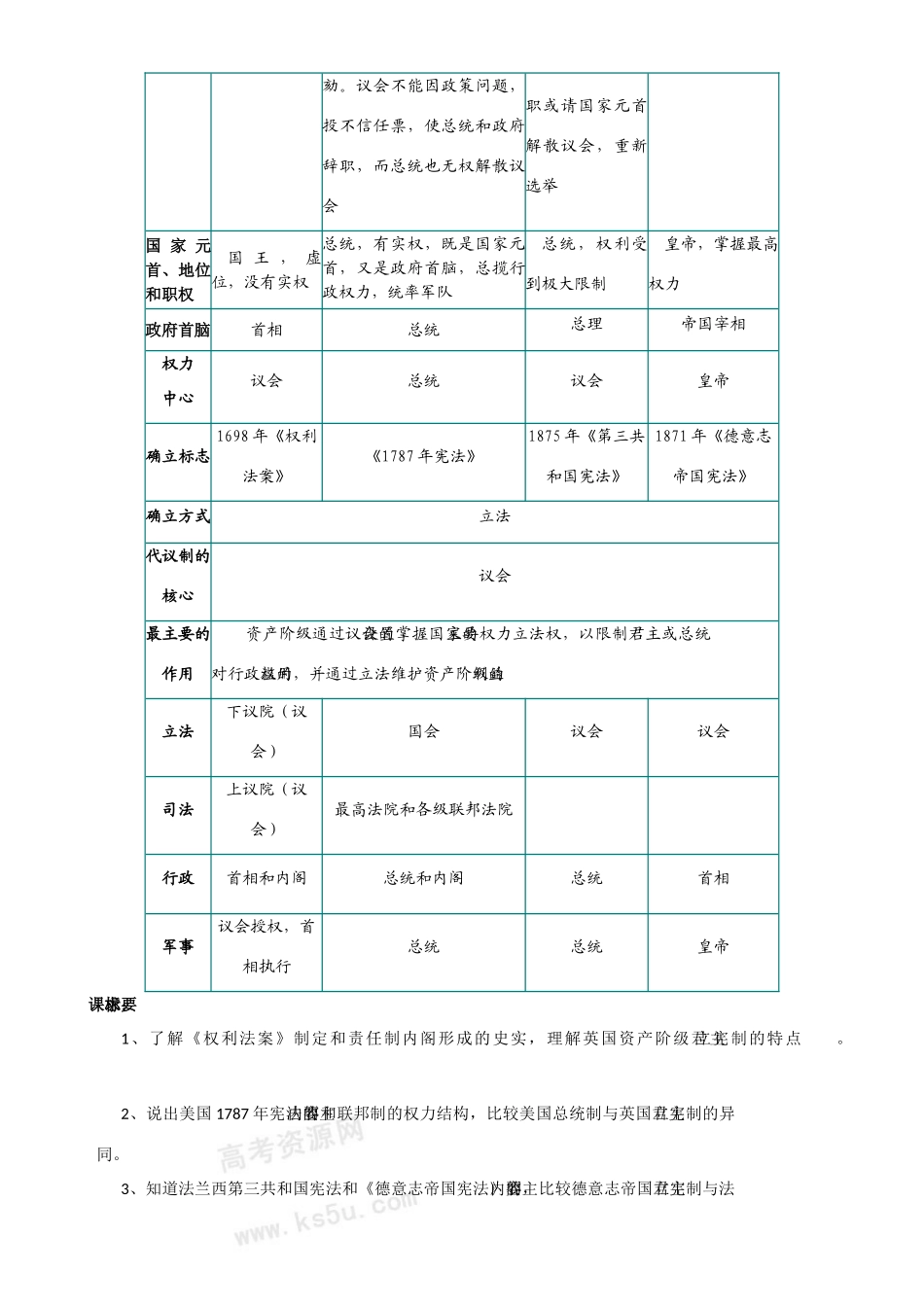 高考历史复习指导学案（7）：欧美资产阶级代议制的确立和发展（新人教版）_第2页