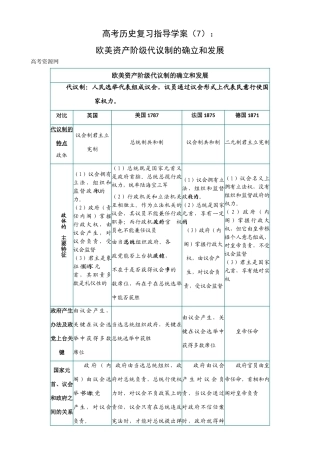 高考历史复习指导学案（7）：欧美资产阶级代议制的确立和发展（新人教版）