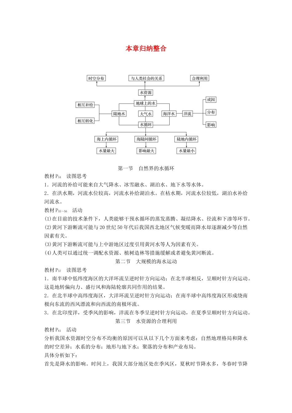高中地理 第三章 地球上的水本章归纳整合学案 新人教版必修1-新人教版高一必修1地理学案_第1页