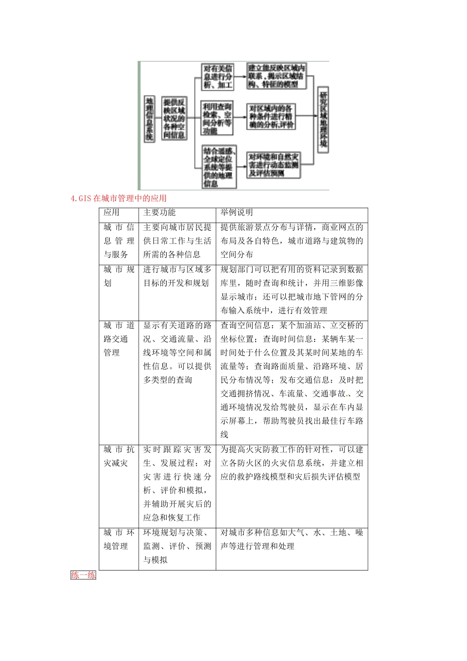 高三地理一轮复习 地理信息技术学案（含解析）-人教版高三全册地理学案_第2页