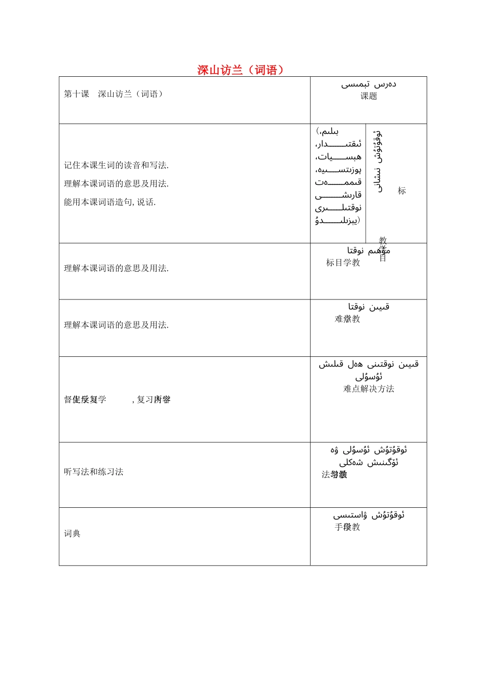 九年级语文上册 生活情趣 第10课《深山访兰》教案 新教版（汉语）-人教版初中九年级上册语文教案_第1页