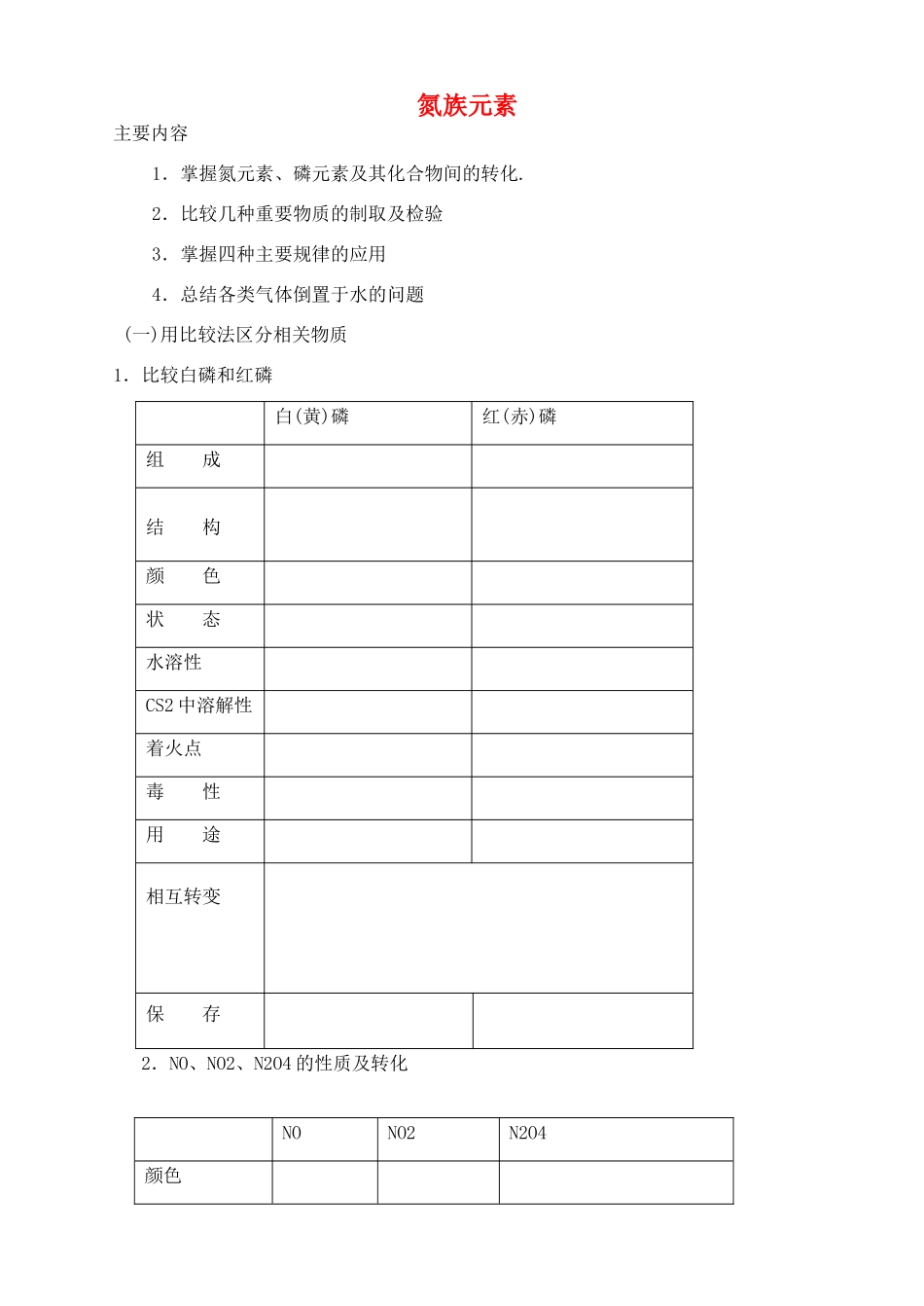 高中化学 第一章 氮族元素 第一节 氮和磷学案（1） 人教版第二册_第1页