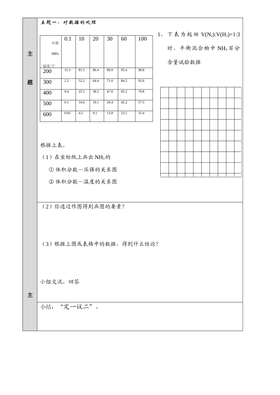 高中化学 《化学平衡图像分析与数据处理》教学案 新人教版选修4_第2页