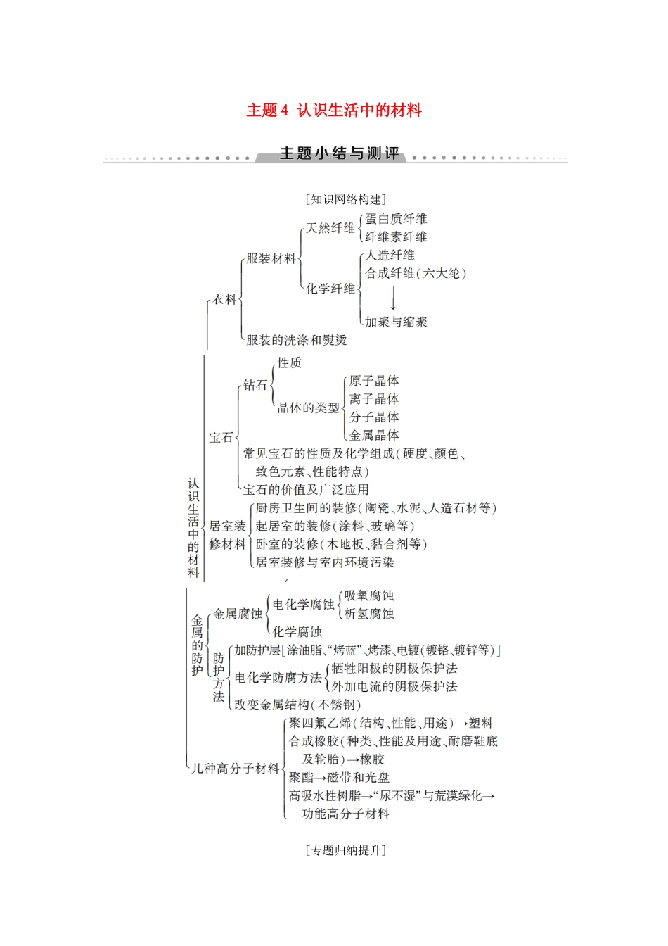 高中化学 主题4 认识生活中的材料主题小结与测评学案 鲁科版选修1-鲁科版高二选修1化学学案_第1页