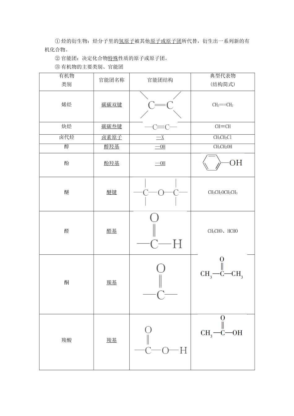 高考化学一轮复习 第11章 有机化学基础（选考）第1节 有机物的结构、分类与命名学案 鲁科版-鲁科版高三全册化学学案_第2页