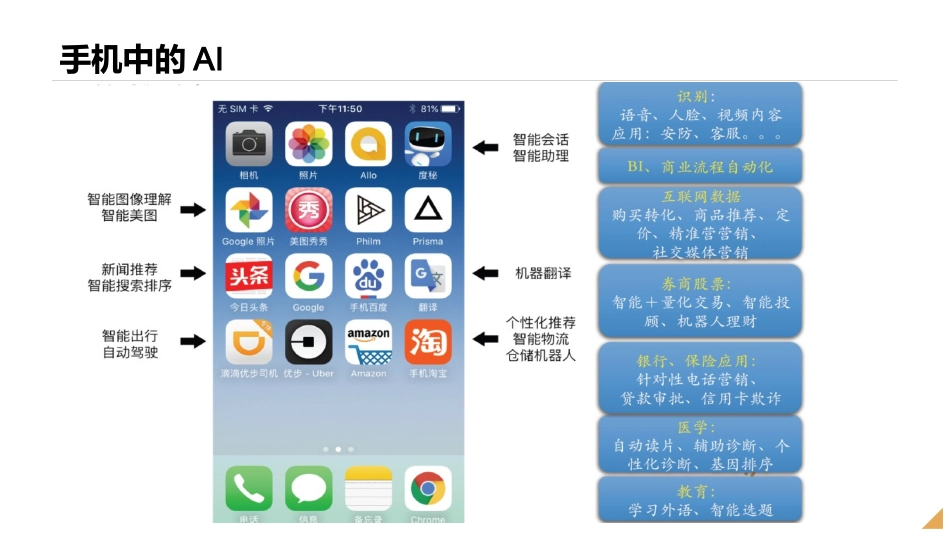 3.智能信息处理_第3页