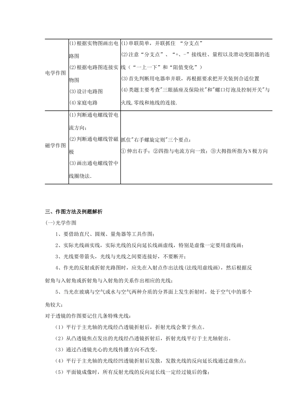 湖北省黄冈市中考物理专题复习《作图专题》教学设计2-人教版初中九年级全册物理教案_第2页