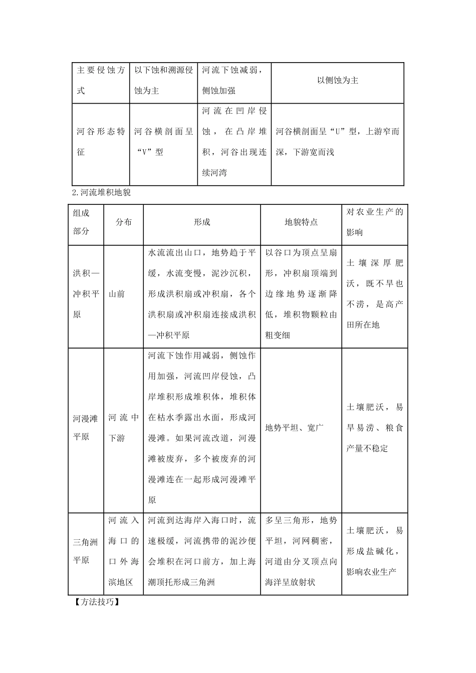 高中地理 第四章 地表形态的塑造 4.3 河流地貌的发育学案1 新人教版必修1-新人教版高一必修1地理学案_第2页