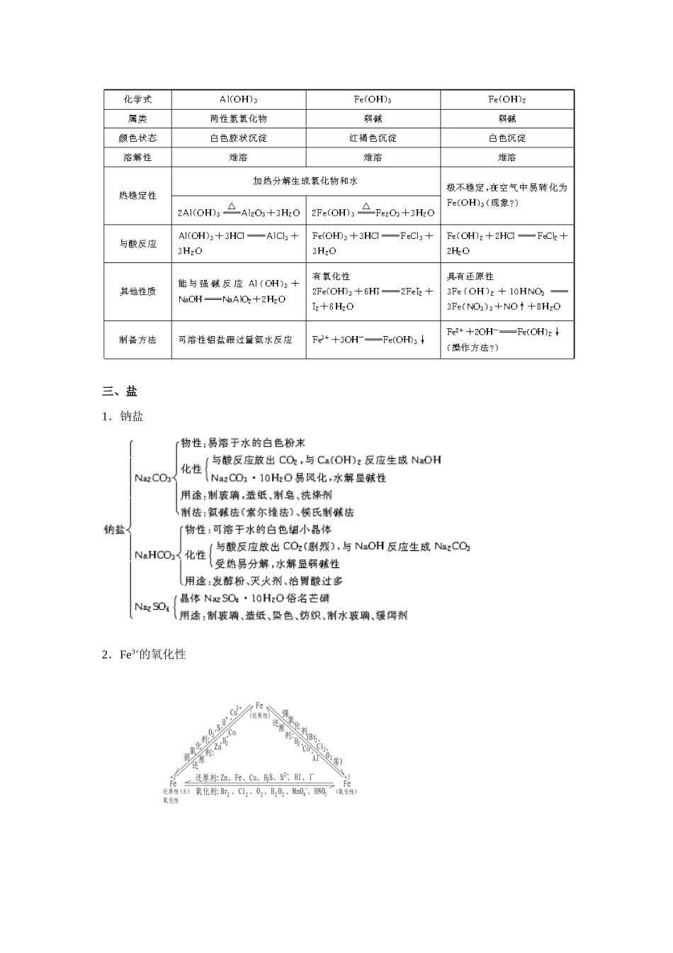 高中化学《几种重要的金属化合物》学案10 新人教版必修1_第2页