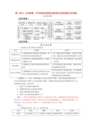 高考历史总复习 第二单元 古代希腊、罗马的政治制度及欧美代议制的确立和发展单元整合提升学案-人教版高三全册历史学案