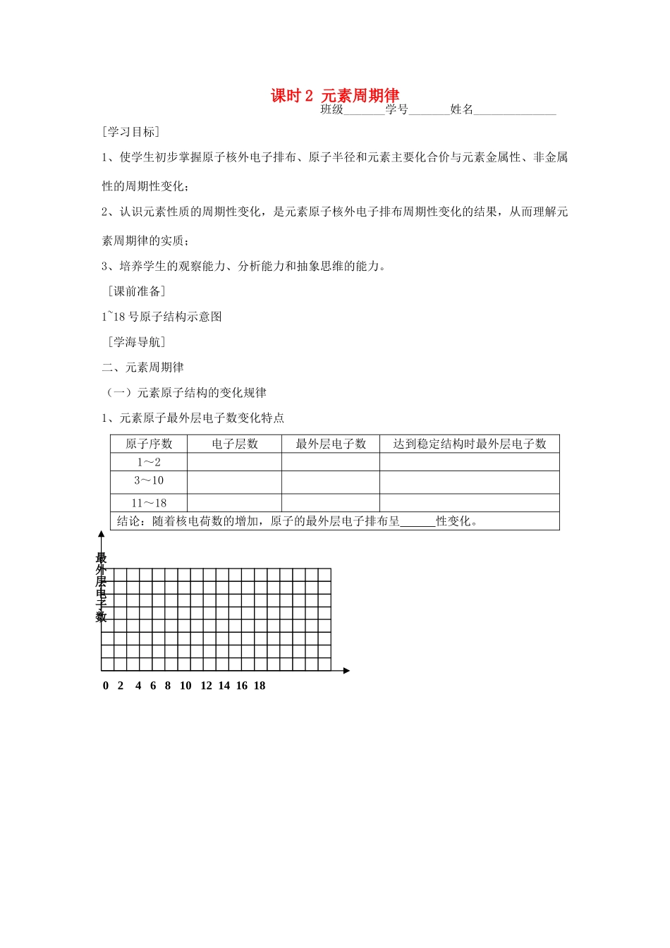高中化学 课时2 元素周期律学案 苏教版必修2_第1页