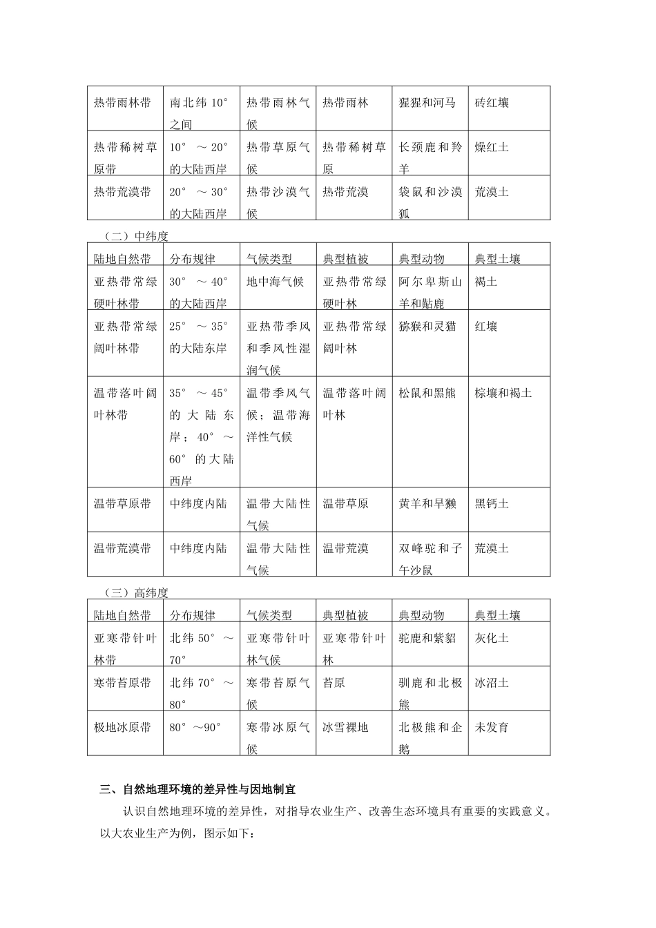 高中地理 第三章 自然环境地理的整体性与差异性 第三节 自然地理环境的差异性 主要陆地自然带学案 湘教版必修1-湘教版高一必修1地理学案_第2页