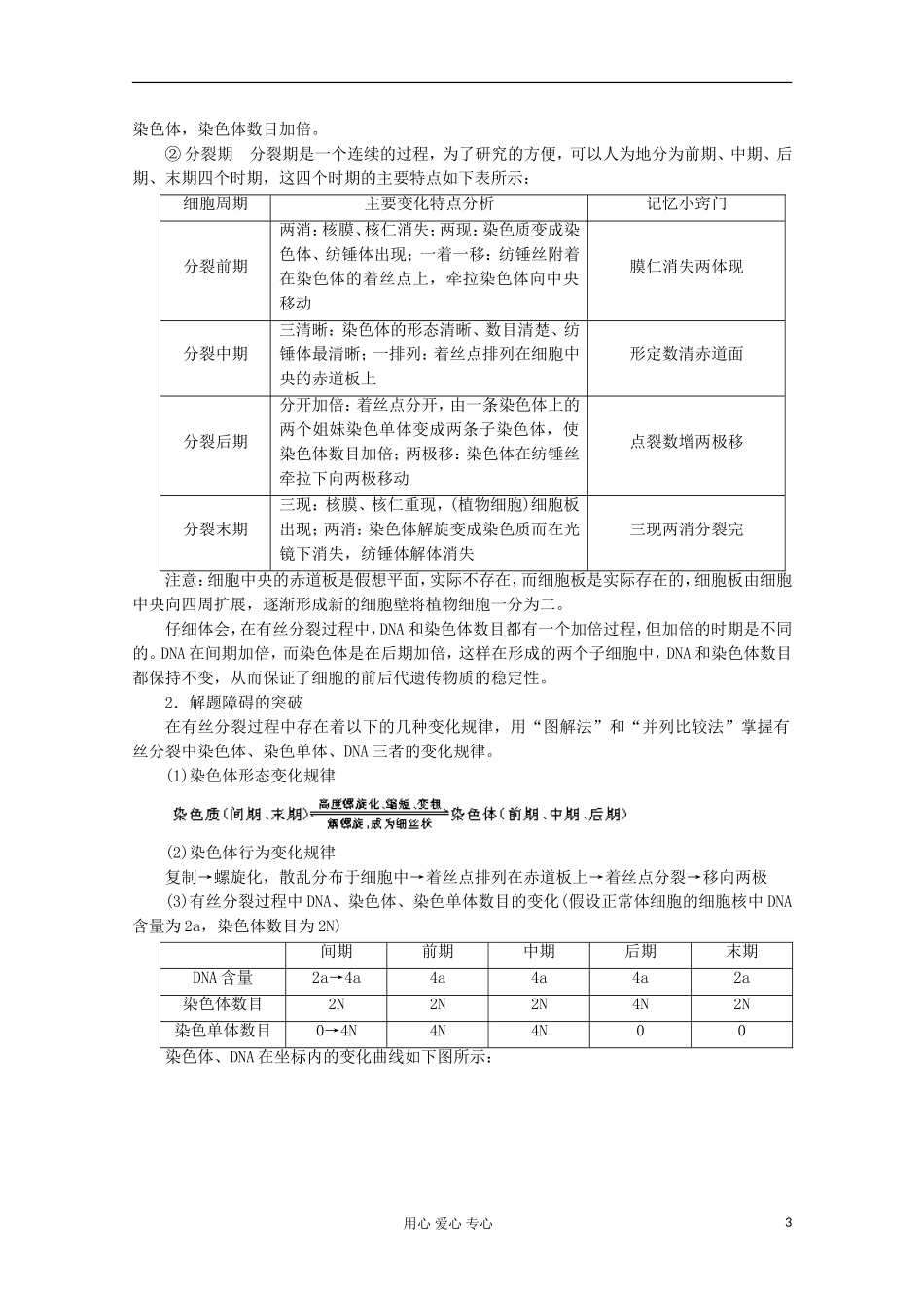 江苏淮阴中学高中生物《细胞增殖》学案2 苏教版必修1_第3页