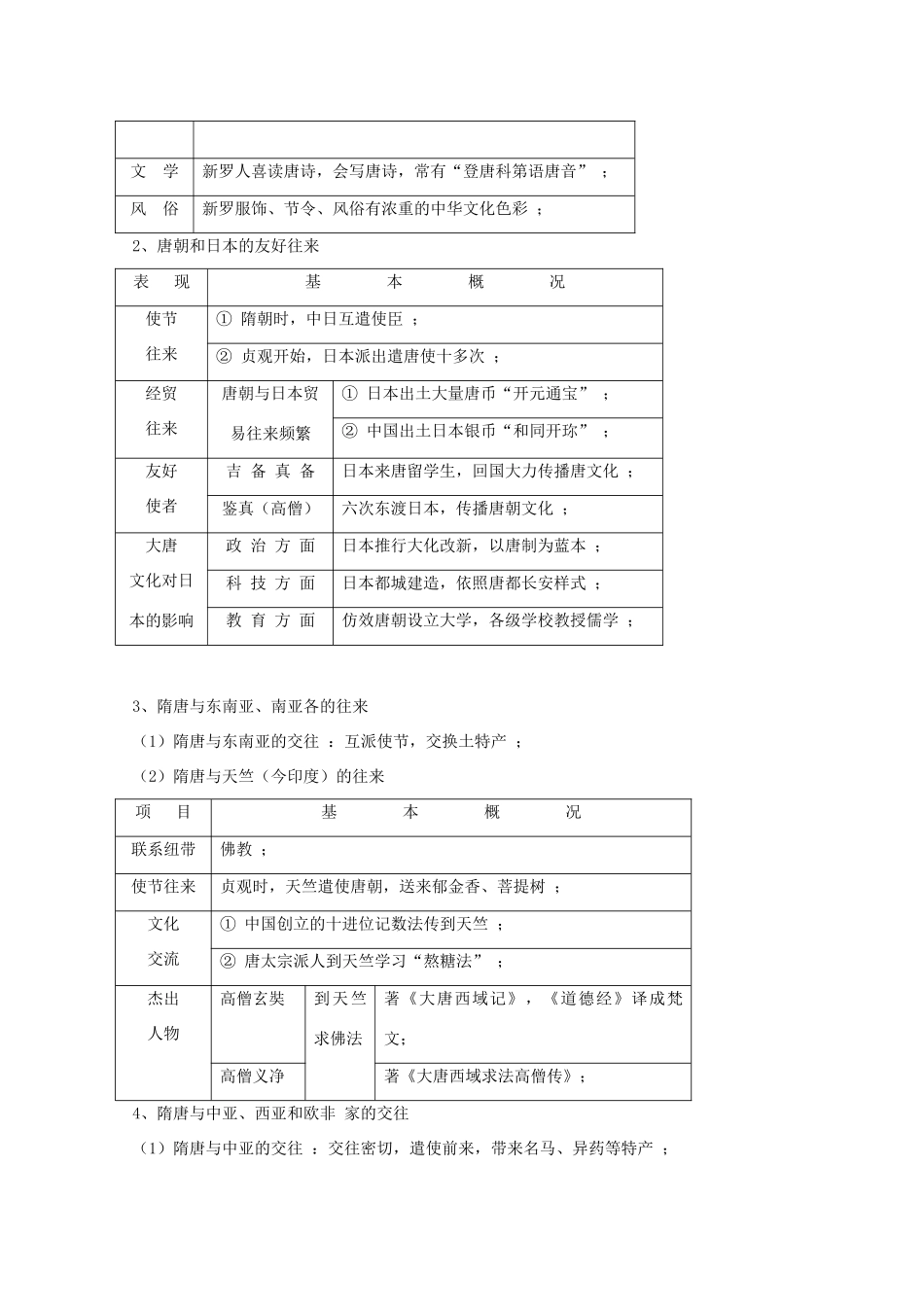高三历史一轮复习隋唐（6）：隋唐时期的对外交往旧人教版_第2页