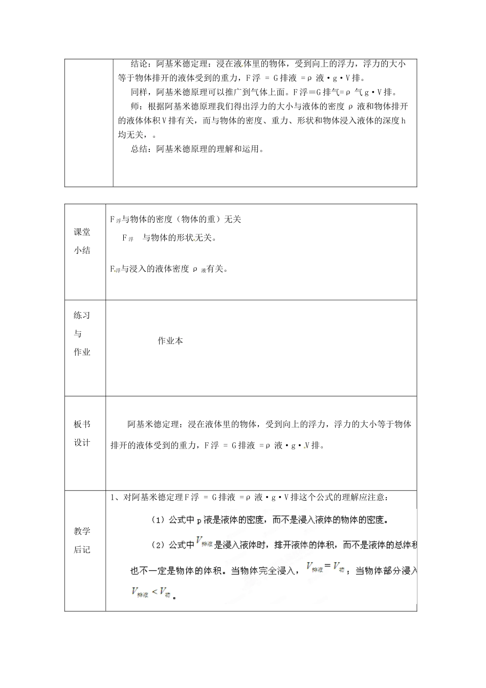 浙江省绍兴县杨汛桥镇中学八年级科学上册《水的浮力（第二课时）》教案 浙教版_第3页