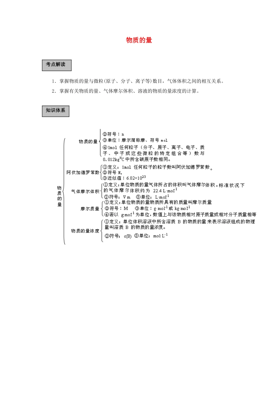 高中化学 《化学中常用的物理量——物质的量》学案2 鲁科版必修1_第1页