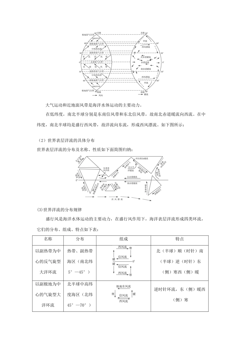 高中地理 互动课堂 第二章 自然地理环境中的物质运动和能量交换 第二节 水的运动学案 中图版必修1-中图版高一必修1地理学案_第2页