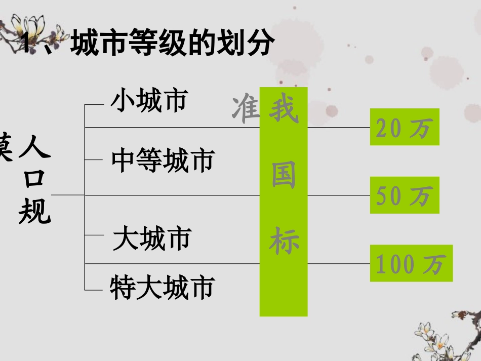 吉林省吉林市长岭县第四中学高中地理《2.2不同等级城市的服务功能》课件-新人教版必修2_第3页