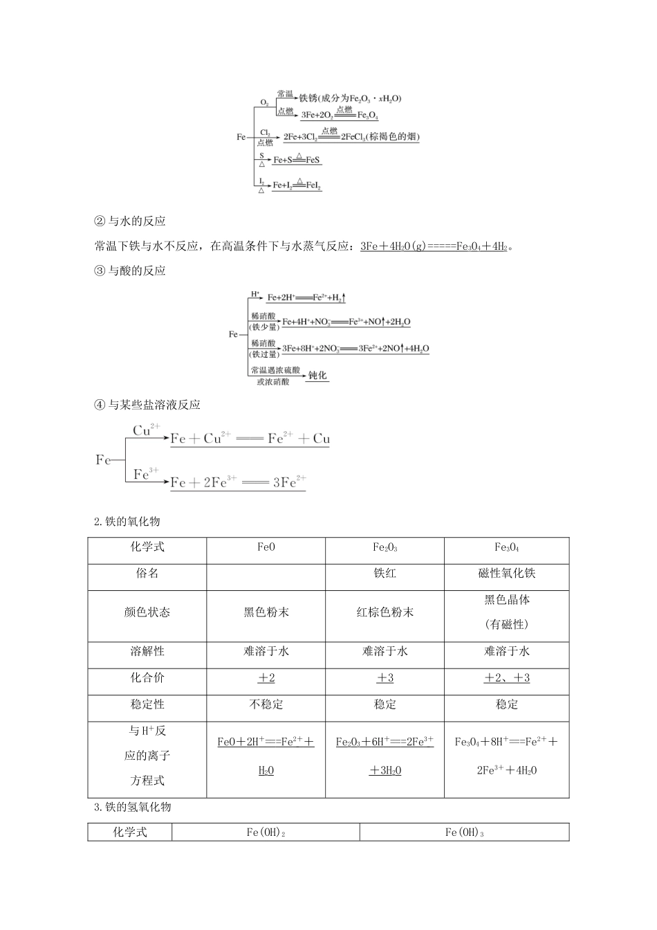 高考化学一轮复习 第2章 元素与物质世界 第4讲 铁及其重要化合物的氧化性和还原性学案 鲁科版-鲁科版高三全册化学学案_第2页