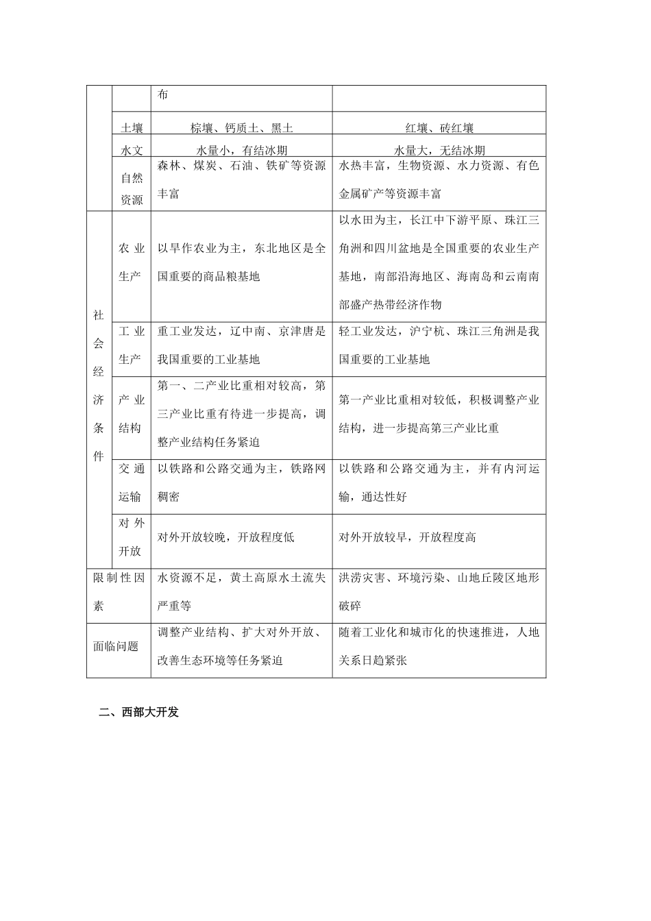 高中地理 第一章 区域地理环境与人类活动 第三节 区域发展差异 南方与北方的差异学案 湘教版必修3-湘教版高一必修3地理学案_第2页