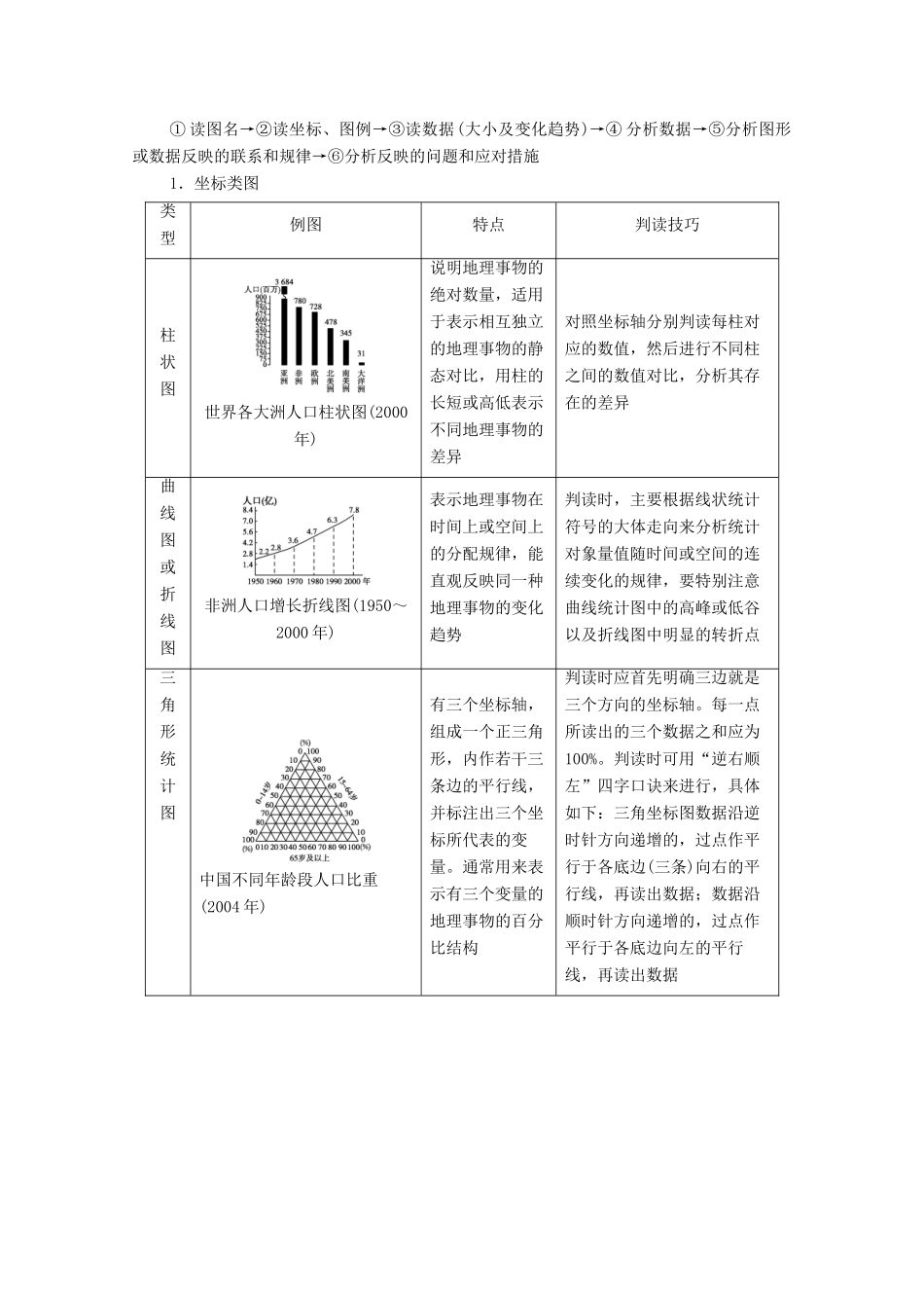 高中地理 第1章 人口与地理环境章末小结与测评学案 湘教版必修第二册-湘教版高一第二册地理学案_第2页