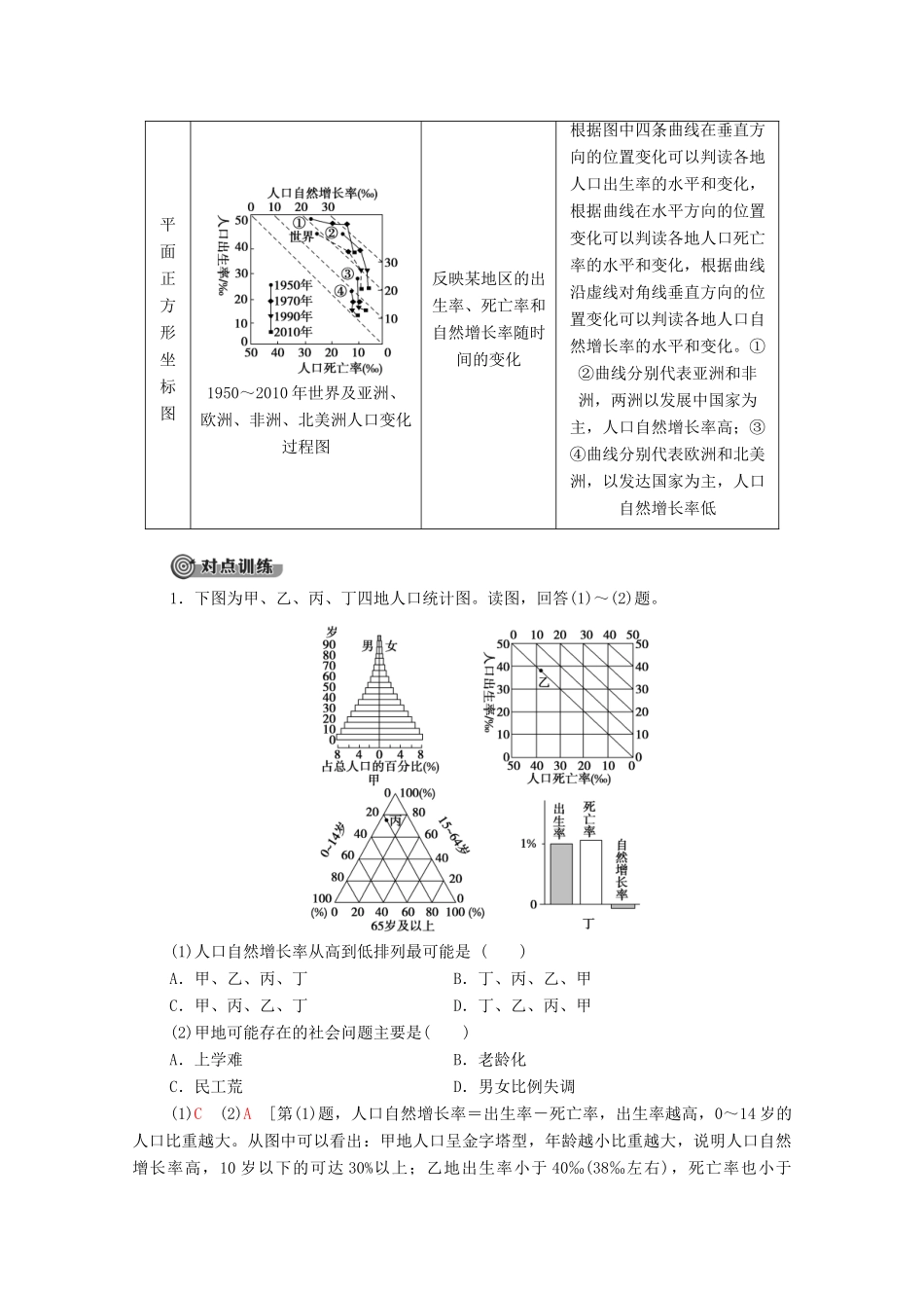 高中地理 第1章 人口与地理环境章末小结与测评学案 湘教版必修第二册-湘教版高一第二册地理学案_第3页