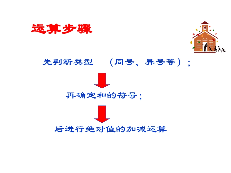 1.3.1有理数的加法(2)_第3页