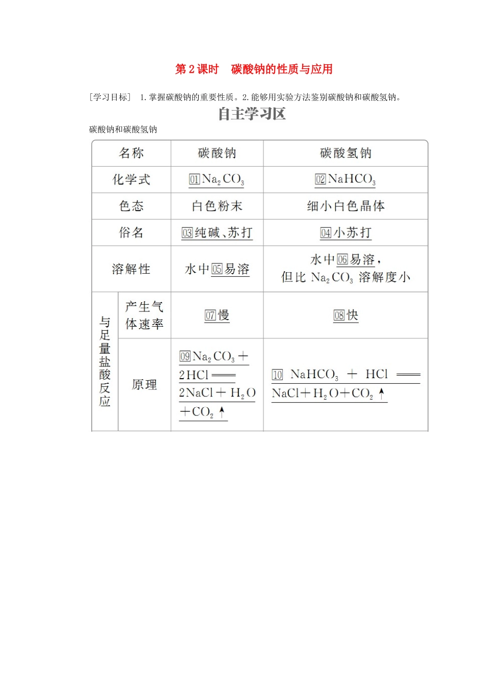 高中化学 专题2 从海水中获得的化学物质 第二单元 钠、镁及其化合物 第2课时 碳酸钠的性质与应用学案（含解析）苏教版必修1-苏教版高中必修1化学学案_第1页