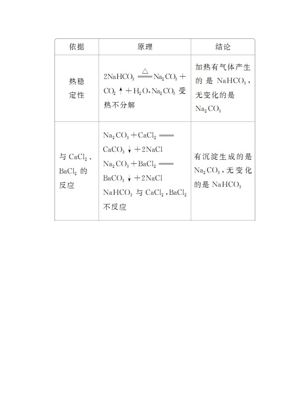 高中化学 专题2 从海水中获得的化学物质 第二单元 钠、镁及其化合物 第2课时 碳酸钠的性质与应用学案（含解析）苏教版必修1-苏教版高中必修1化学学案_第3页