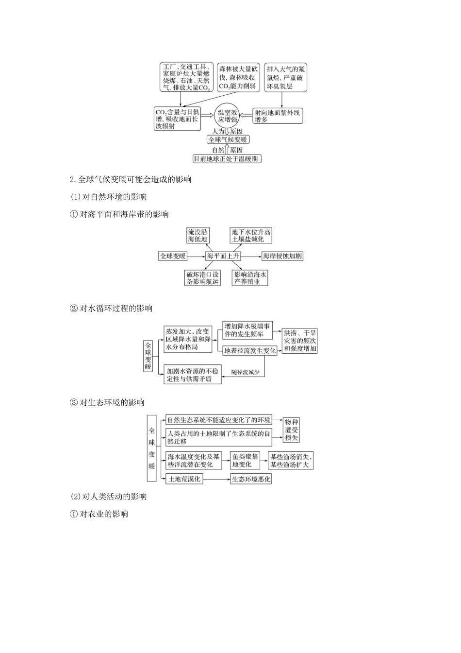 高考地理一轮复习 第四单元 自然环境对人类活动的影响 第12讲 全球气候变化对人类活动的影响学案 中图版-中图版高三全册地理学案_第3页