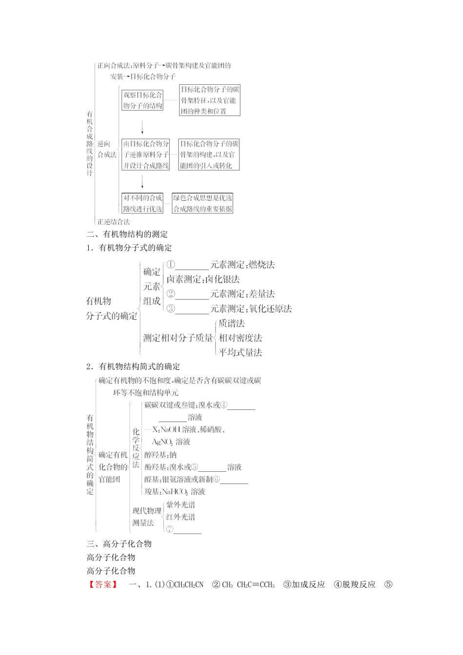 高中化学 第三章 有机合成及其应用 合成高分子化合物章末知识网络构建学案 鲁科版选修5-鲁科版高二选修5化学学案_第2页