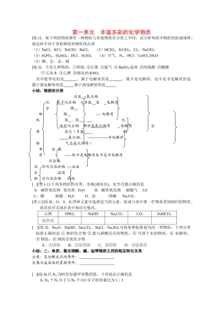 高中化学：专题一 化学家眼中的物质世界 学案（苏教版必修1）