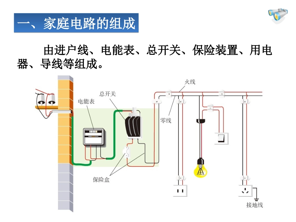 19.1-《家庭电路》_第2页