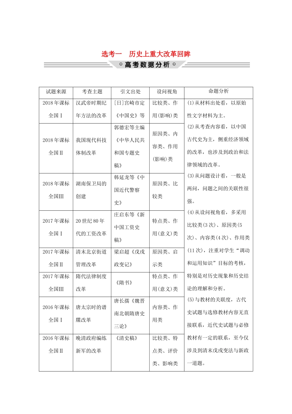 高考历史二轮复习 选考内容与模块整合 选考一 历史上重大改革回眸学案-人教版高三全册历史学案_第1页