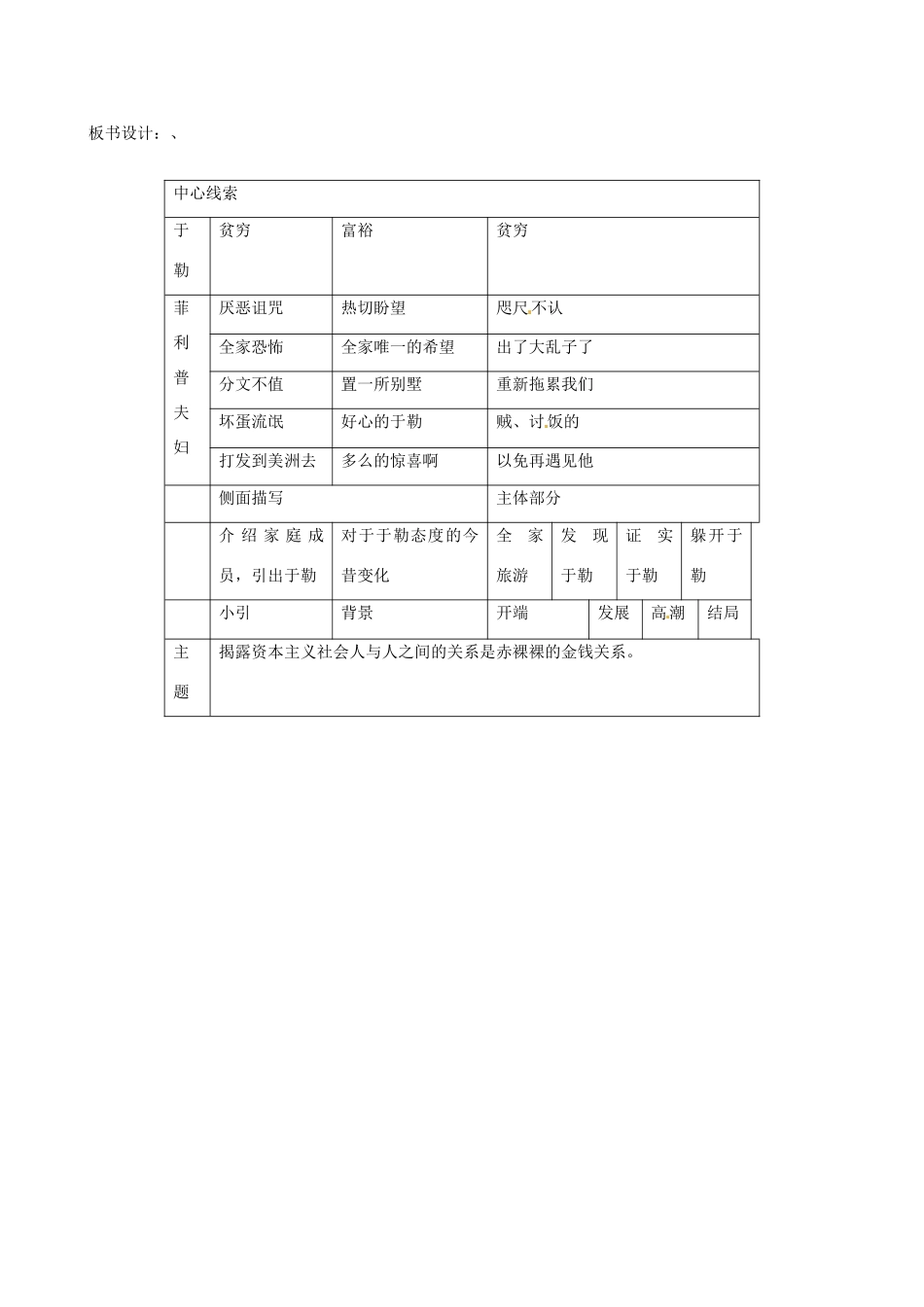 广东省中大附中三水实验学校九年级语文上册《我的叔叔于勒》教案 新人教版_第2页