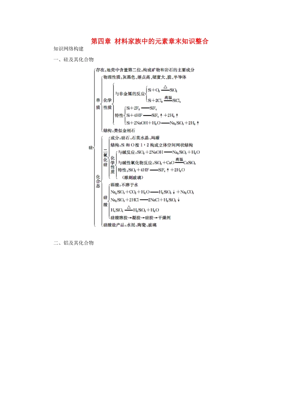 高中化学 第四章 材料家族中的元素章末知识整合 鲁科版必修1-鲁科版高一必修1化学学案_第1页