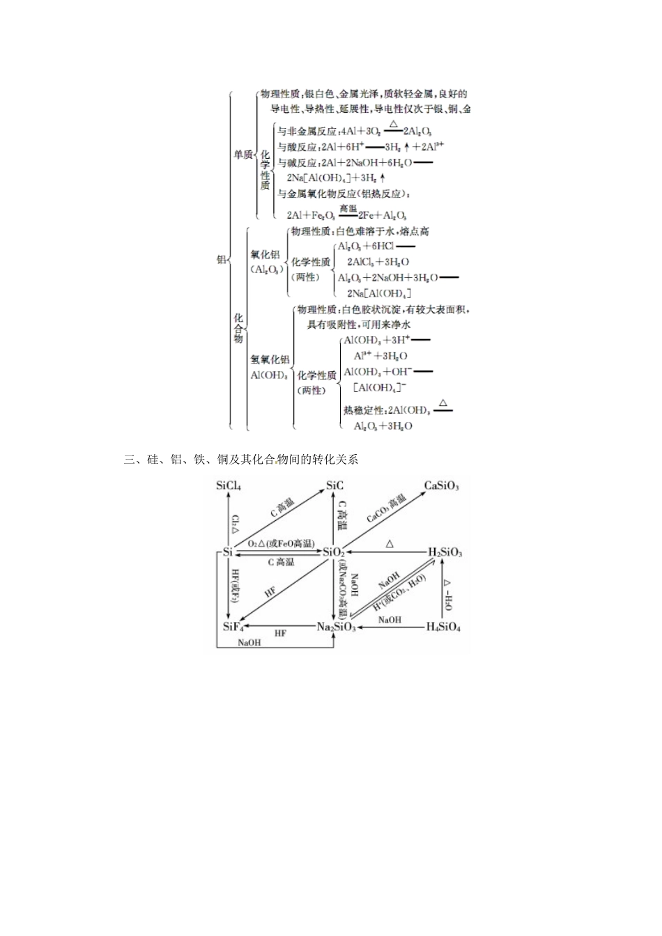 高中化学 第四章 材料家族中的元素章末知识整合 鲁科版必修1-鲁科版高一必修1化学学案_第2页