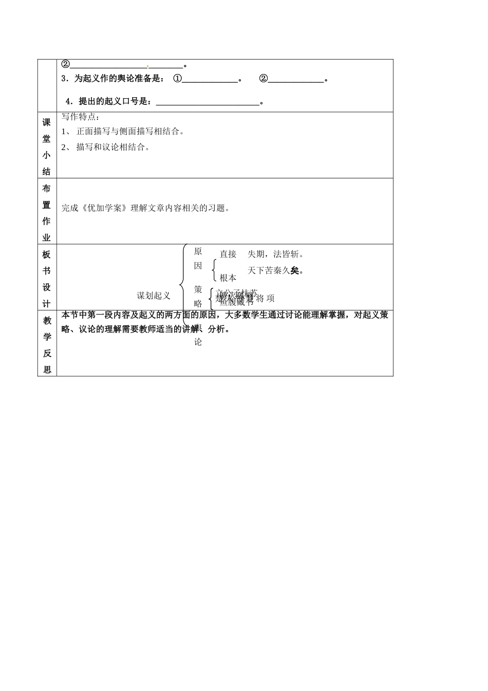 九年级语文上册 第16课《陈涉世家》教案（2） 苏教版-苏教版初中九年级上册语文教案_第3页