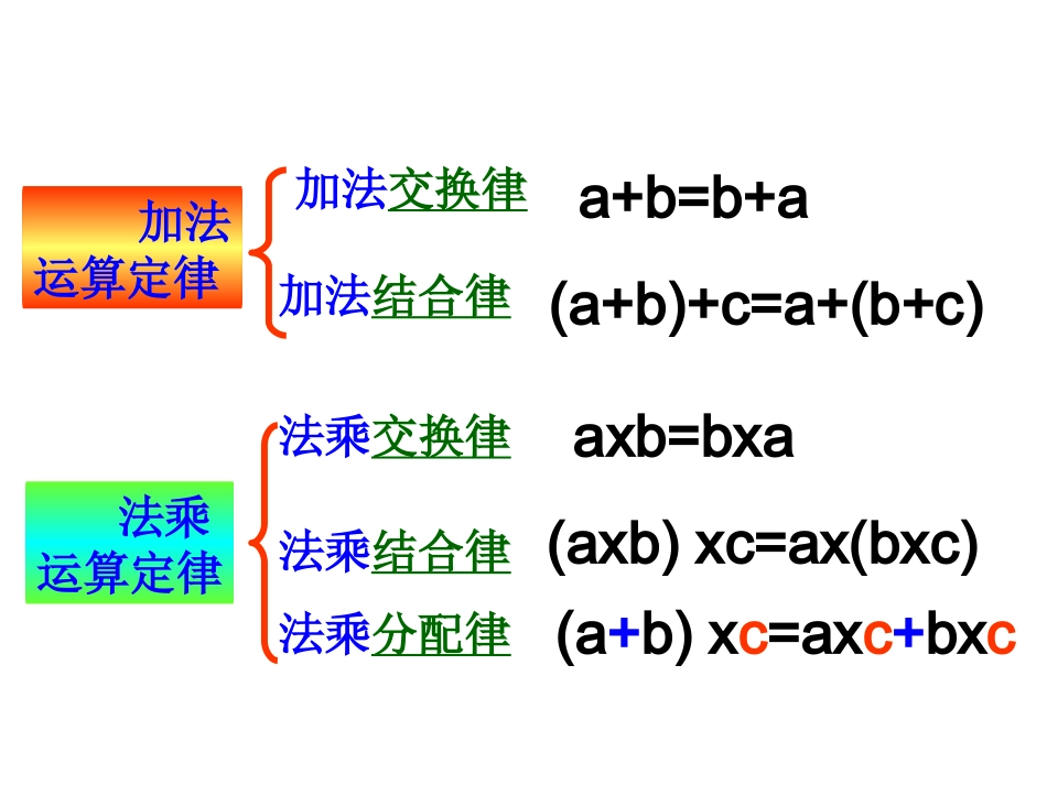 小学数学2011版本小学四年级小学数学运算定律大集合_第2页