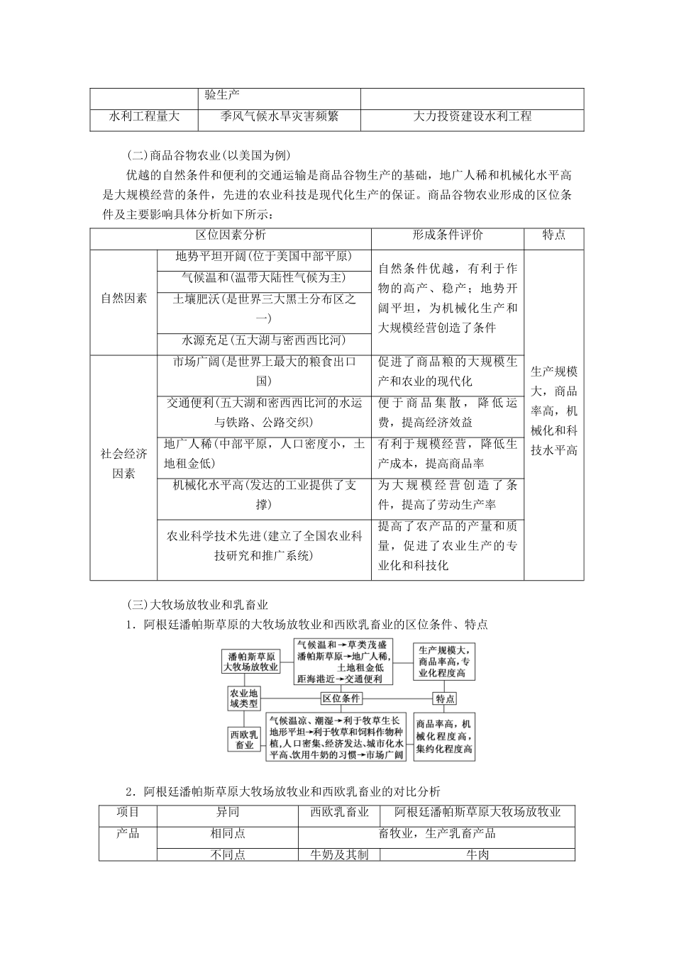 高考地理一轮复习 模块二 第三章 生产活动与地域联系 第二讲 农业地域类型学案（含解析）中图版-中图版高三全册地理学案_第3页
