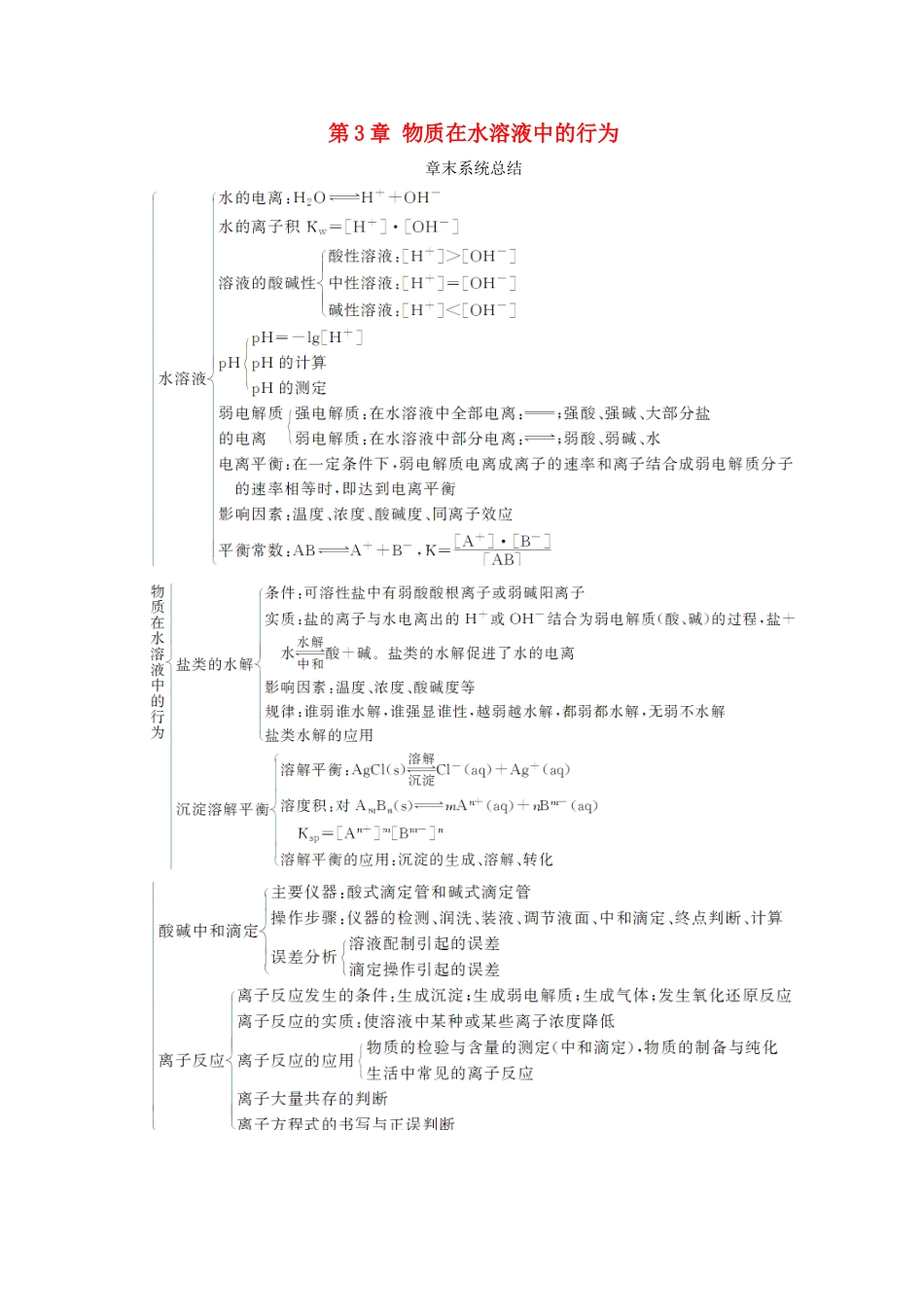 高中化学 第3章 物质在水溶液中的行为章末系统总结学案 鲁科版选修4-鲁科版高二选修4化学学案_第1页