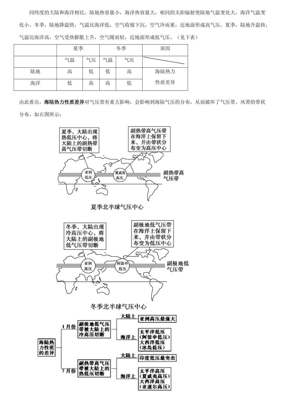 高中地理 2.3《大气活动中心与季风环流》导学案 中图版必修1-中图版高一必修1地理学案_第3页