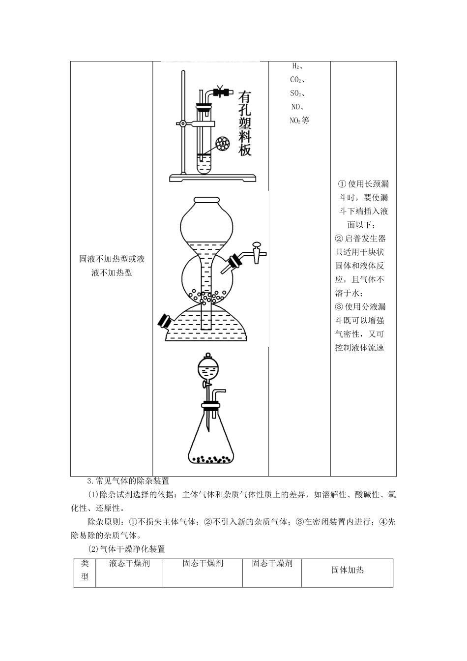 高考化学一轮复习 第3章 自然界中的元素 高考专题讲座（一） 气体的制法及其性质探究学案 鲁科版-鲁科版高三全册化学学案_第2页