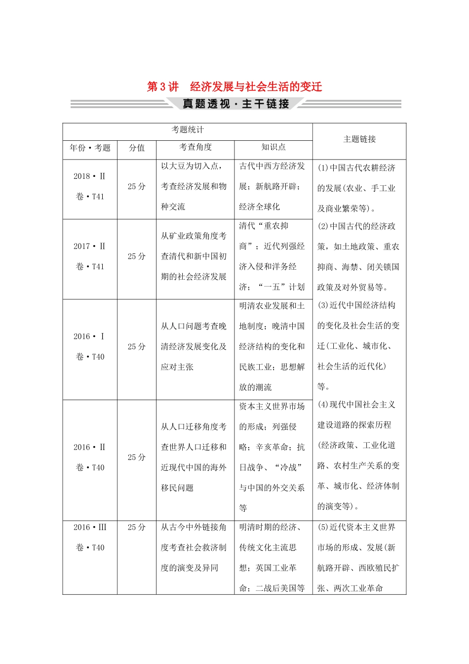 高考历史二轮复习 第三部分 热点串讲篇 第3讲 思想解放与人类文明的发展学案-人教版高三全册历史学案_第1页