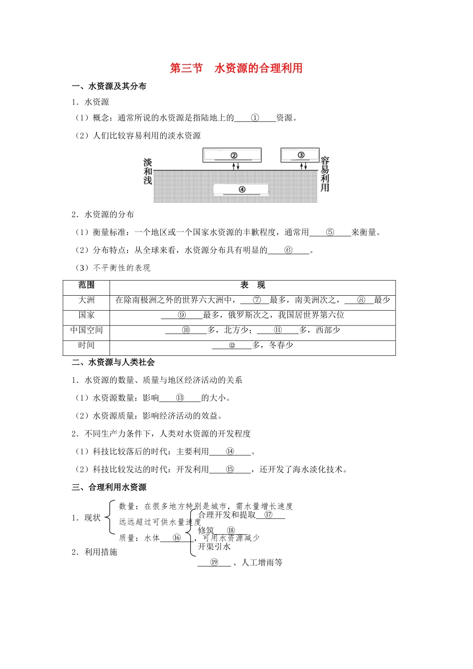 高中地理 第三章 地球上的水 3.3 水资源的合理利用学案2 新人教版必修1-新人教版高一必修1地理学案_第1页