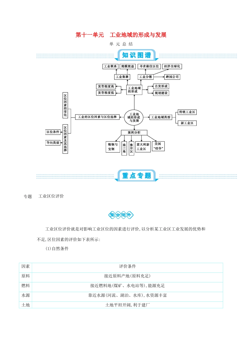 高考地理总复习 第十一单元 工业地域的形成与发展单元总结学案-人教版高三全册地理学案_第1页