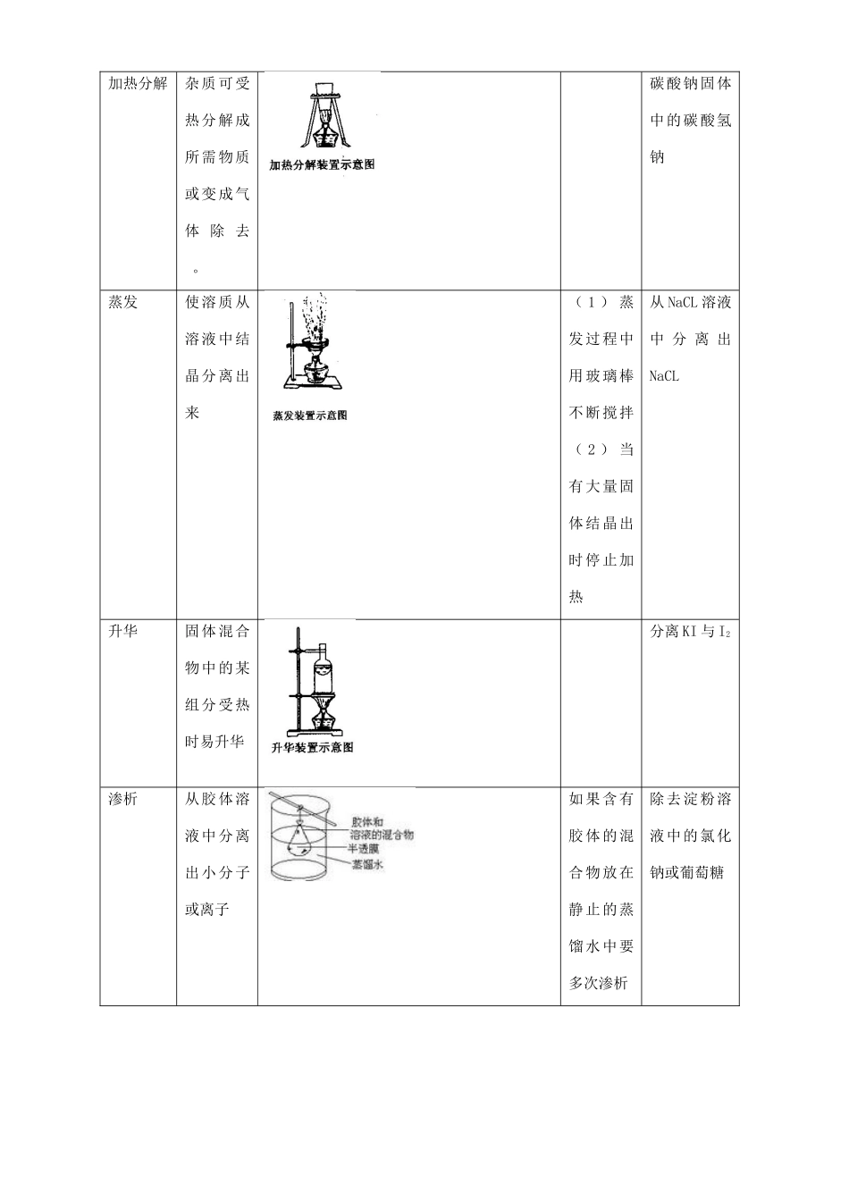 高考化学化学实验复习 物质的分离与提纯学案（第9、10课时）_第3页